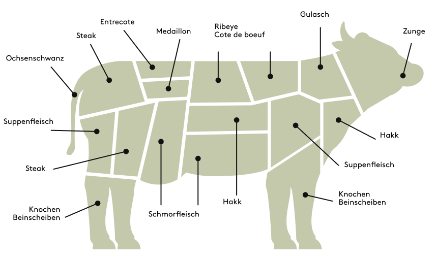 Rind Cuts